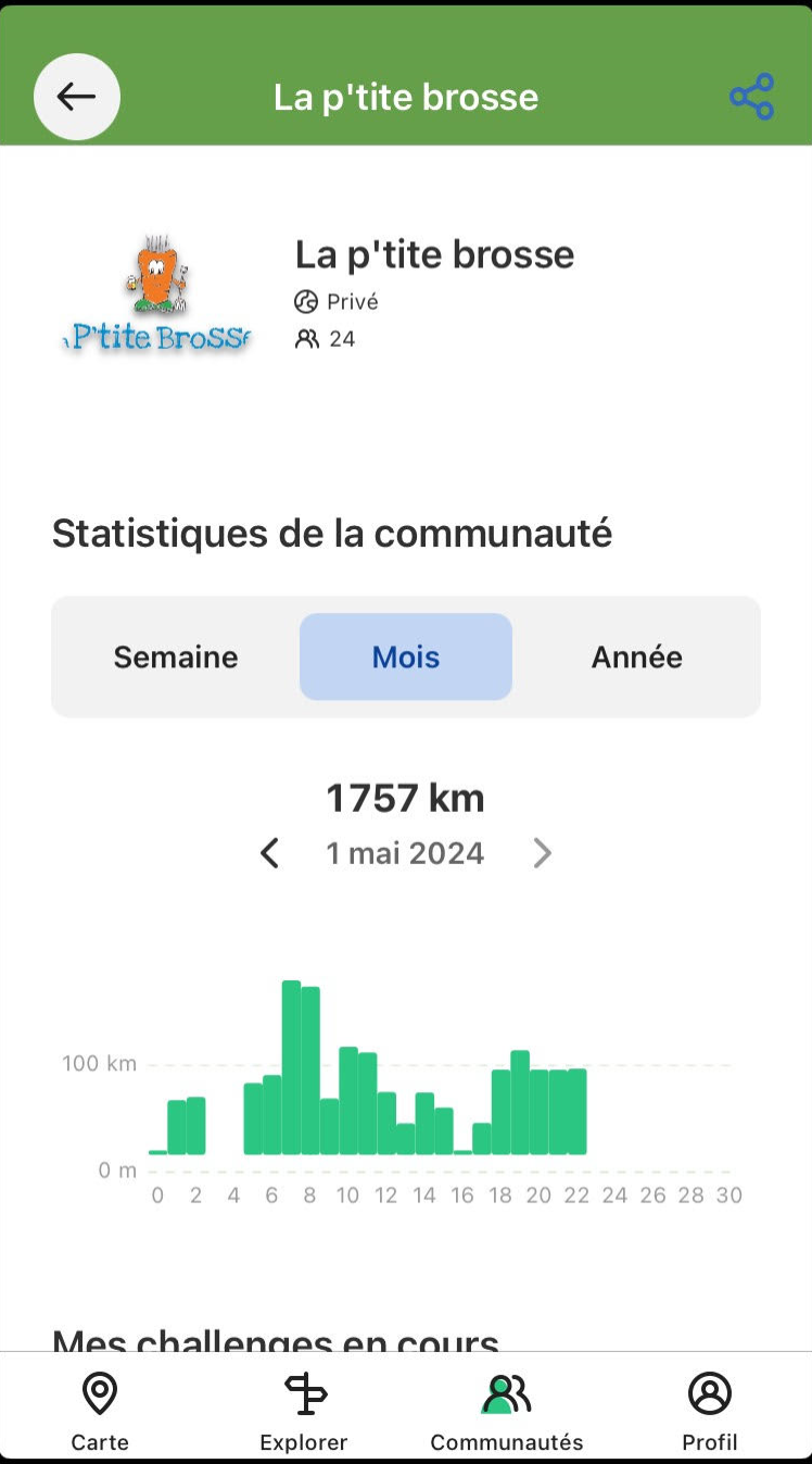 1757 Kms à vélo parcourus depuis le 1 mai par les membres de la communauté la P’tite Brosse.